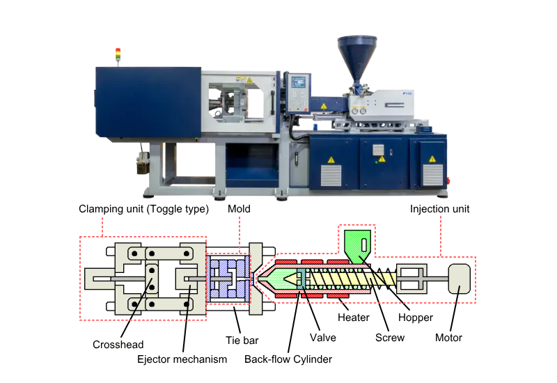 injection-molding-machine