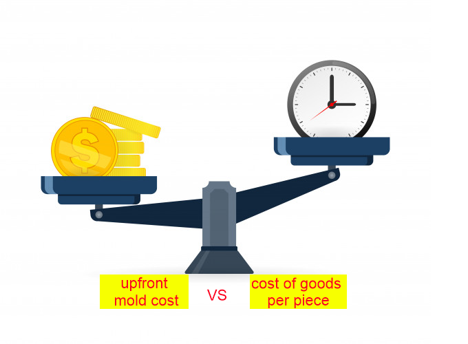 justify your upfront mold cost