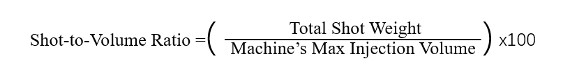 shot-to-volume-ratio