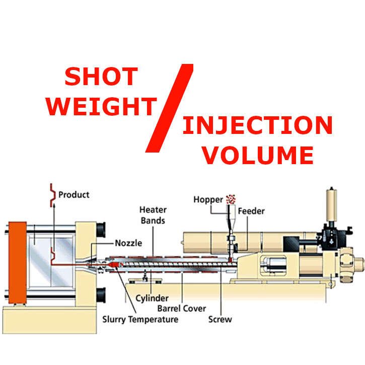 shot-to-volume
